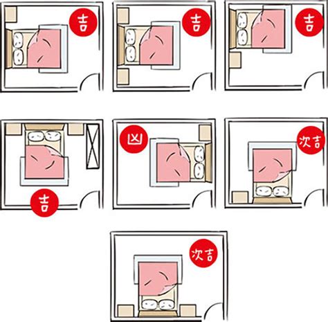 房間床頭方向|失眠怎麼辦？床位擺放風水超重要！6大「床位禁忌、。